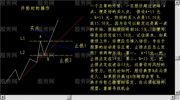 短線出擊的一些圖形