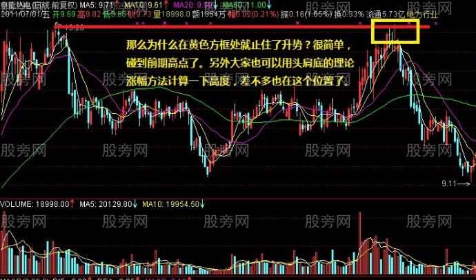 K線配均線才是最有效的技術分析