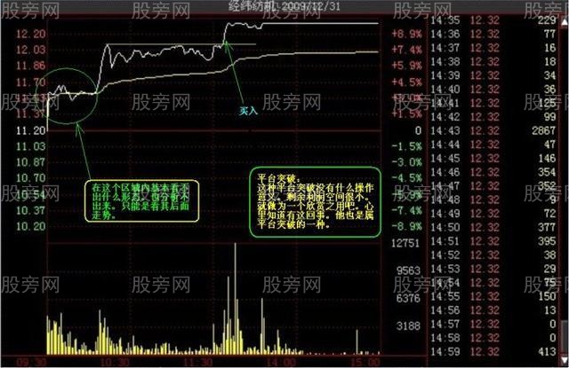 多種的漲停分時形態（多圖慎入）