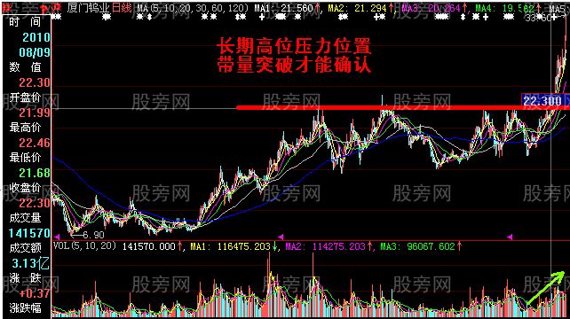 成交量看中長線