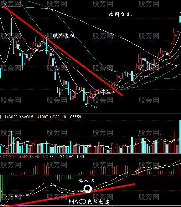 簡單幾招高手炒股秘訣 簡單幾招高手炒股秘訣