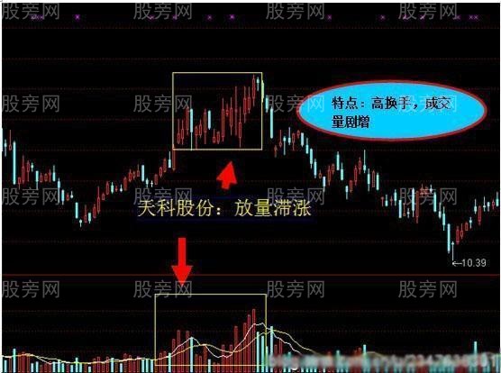成交量買入技巧 成交量買入技巧