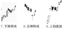 短線K線買進信號 短線K線買進信號