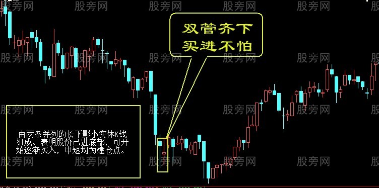 經典的買點形態 經典的買點形態