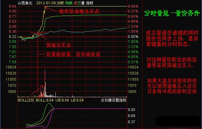 分時量能解析