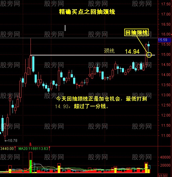 回抽確認的詳細講解 回抽確認的詳細講解