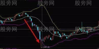 BOLL用法和技巧 BOLL用法和技巧