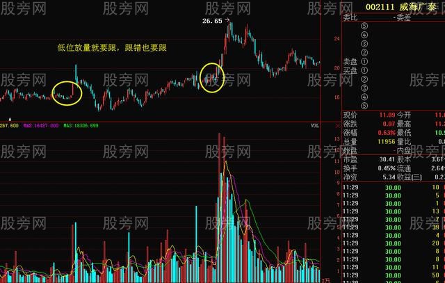 量價擒妖股 量價擒妖股