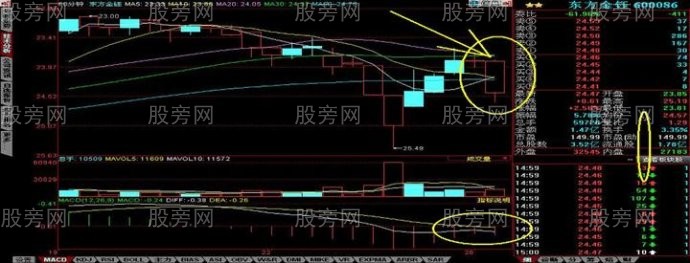 60分鐘分時爆發形態 60分鐘分時爆發形態