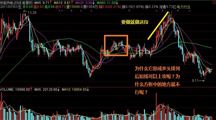 創新動態均線法則 創新動態均線法則