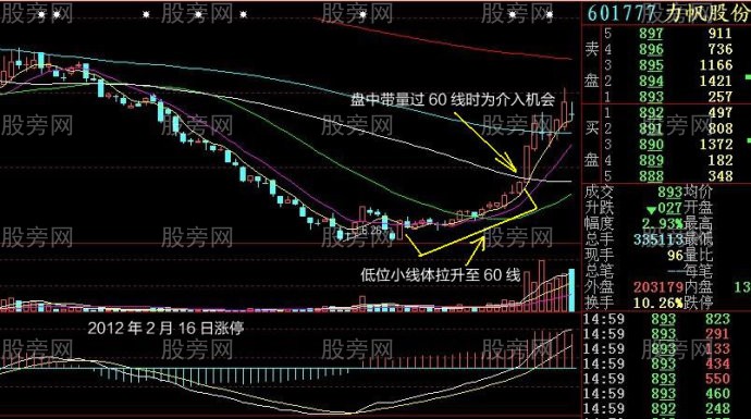 小線體加速破線型 小線體加速破線型