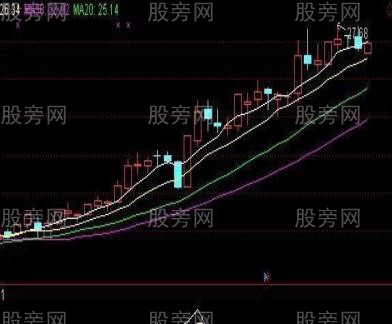 三類強勢股形態 三類強勢股形態