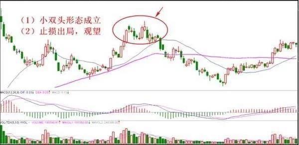 10種止損的有效方法 10種止損的有效方法