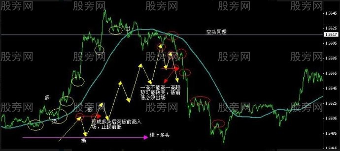 5分鐘圖120均線KDJ梯形法則 5分鐘圖120均線KDJ梯形法則