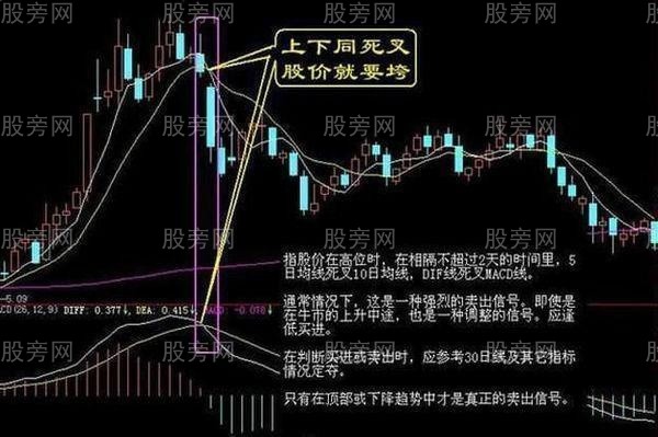 五步操作波段賣點 五步操作波段賣點