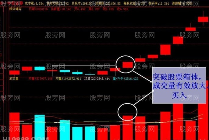 箱體的操作方法 箱體的操作方法