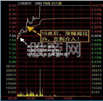 操盤手對股票分時圖的買賣分析 操盤手對股票分時圖的買賣分析