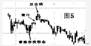 窗口技術講解 窗口技術講解