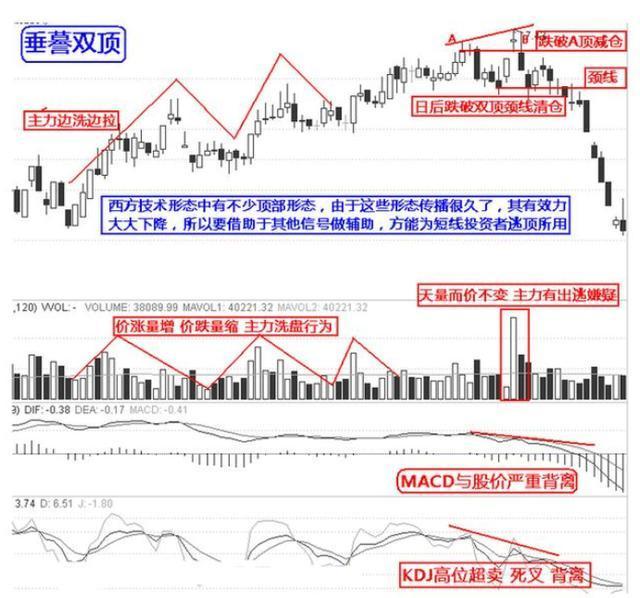 逃頂絕技12招 從此不再被套
