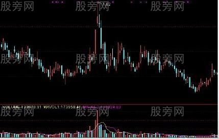 趨勢逃頂的六種重要形態 趨勢逃頂的六種重要形態