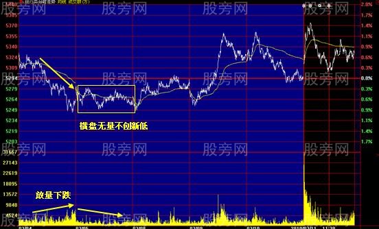 有效的結合盤口抓反彈 有效的結合盤口抓反彈