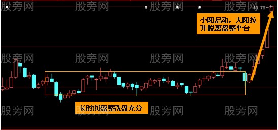 兩類股暗示抄底良機 兩類股暗示抄底良機