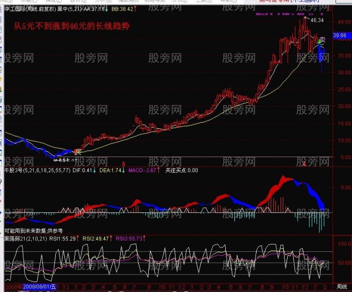 EXPMA中長線經典操作技巧 EXPMA中長線經典操作技巧