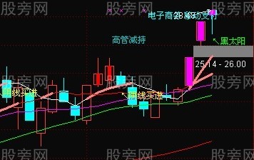 黑太陽K線戰法的運用 黑太陽K線戰法的運用
