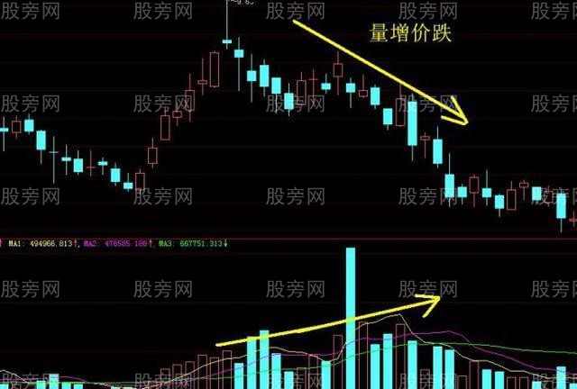 成交量系統的應用 成交量系統的應用