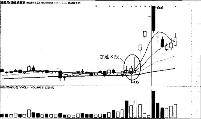 中繼型K線使用方法 中繼型K線使用方法