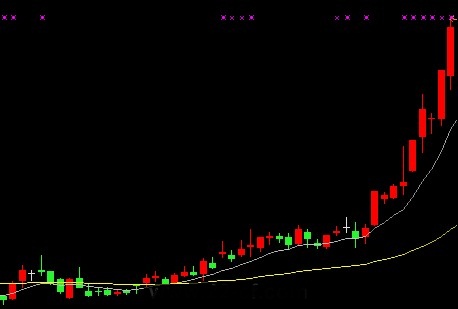 EXPMA指標實戰技巧 EXPMA指標實戰技巧