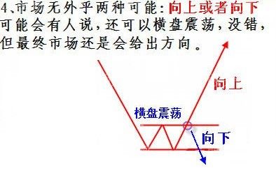 成交量詳細講解(圖) 成交量詳細講解(圖)
