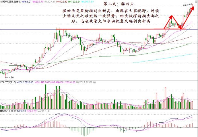 頭部突破操作技術