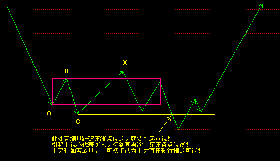 纏論中樞的判斷以及應用(完整版) 纏論中樞的判斷以及應用(完整版)