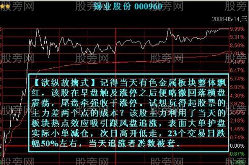 7種主力出貨的分時圖形 7種主力出貨的分時圖形