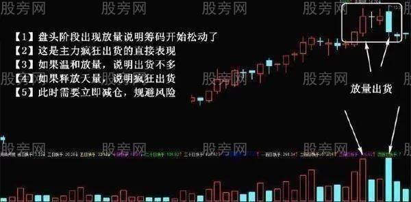 主力出貨的五種手法