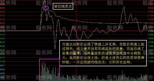 分時賣在高位的絕技 分時賣在高位的絕技