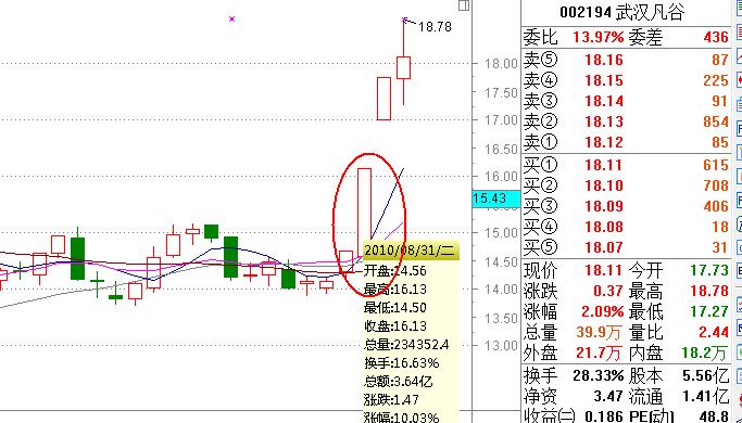 漲停板戰法研究圖解 漲停板戰法研究圖解