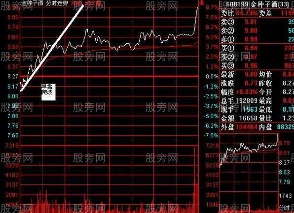 早盤盤口看出莊傢意圖 早盤盤口看出莊傢意圖