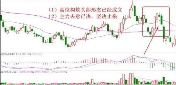 10種止損的有效方法 10種止損的有效方法