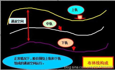 佈林線的教程 佈林線的教程