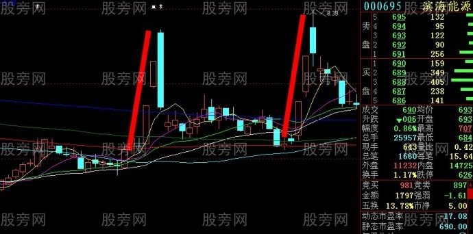 牛股左右對稱原理 牛股左右對稱原理