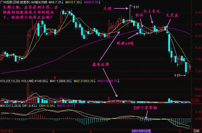 線形態之十字星精講 線形態之十字星精講