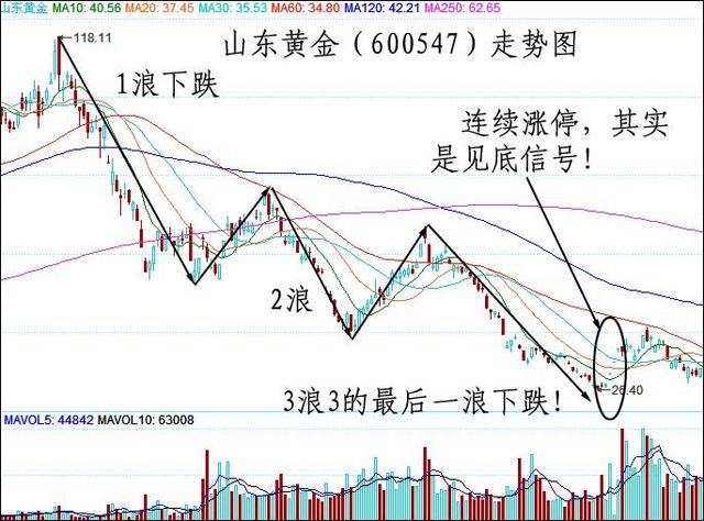MACD判斷強弱股票方法 MACD判斷強弱股票方法