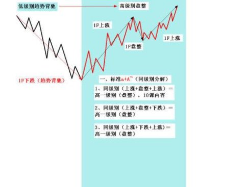 史上最全的纏論圖譜