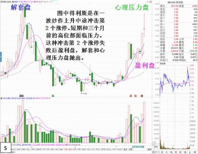 尾盤開板不封漲停的深入解析 尾盤開板不封漲停的深入解析
