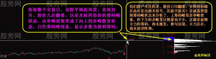 籌碼峰變化看穿牛股路徑 籌碼峰變化看穿牛股路徑