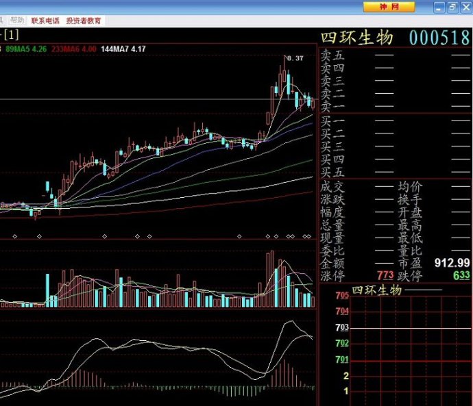 均線多頭排列選股法 均線多頭排列選股法