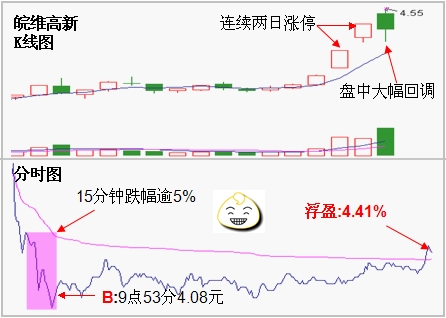 越跌越賺的三種思路 越跌越賺的三種思路