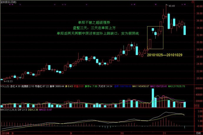 七張單陽不破圖譜